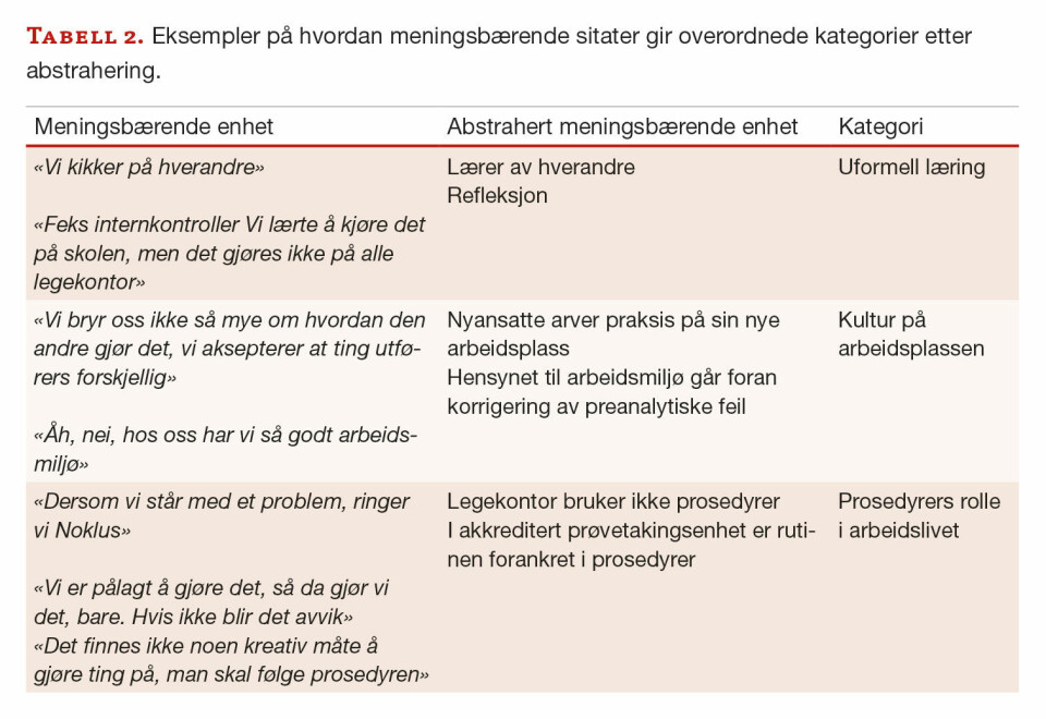 Læringsprosesser og kultur på arbeidsplassen