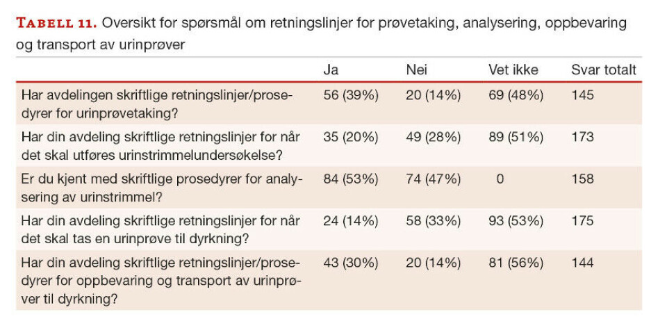 Utføres urinundersøkelser i sykehus ifølge nasjonale retningslinjer?