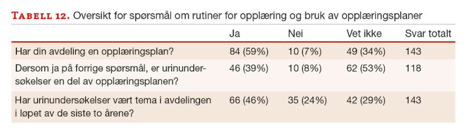 Utføres urinundersøkelser i sykehus ifølge nasjonale retningslinjer?