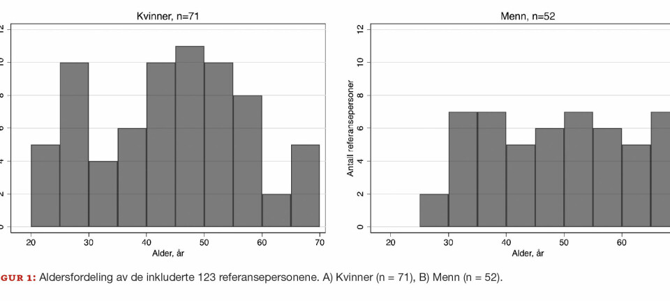 Referansegrenser for fritt kalsium i venøst serum