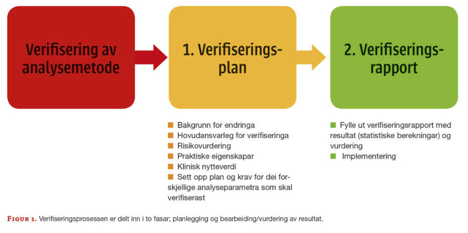 Implementering av nye analysar - korleis gjer vi det?