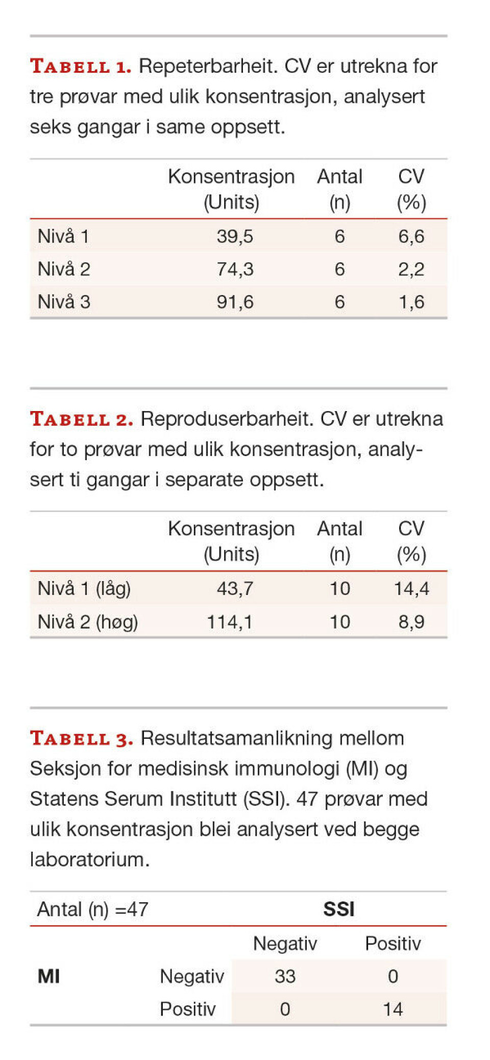 Implementering av nye analysar - korleis gjer vi det?