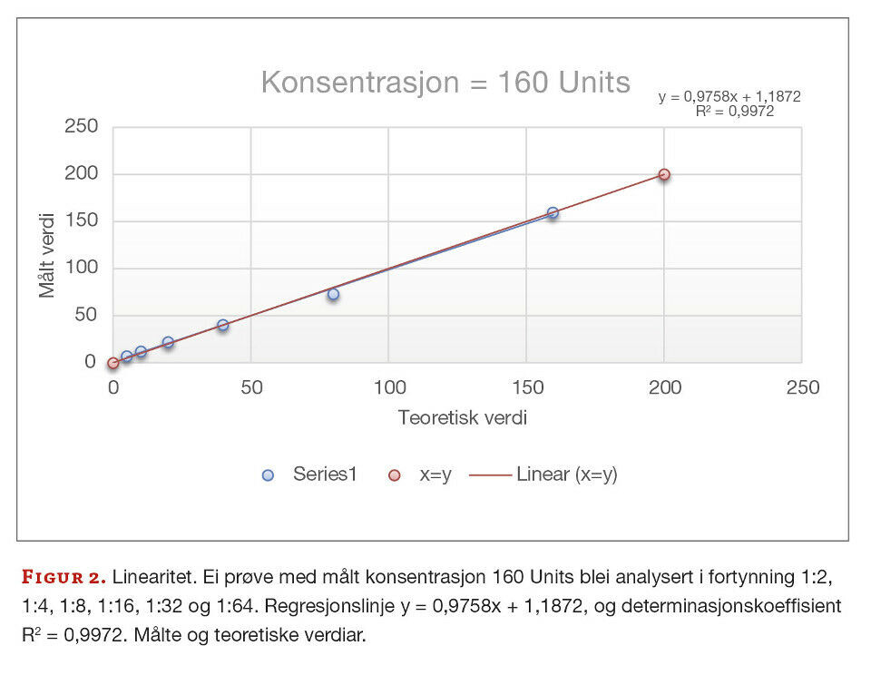 Implementering av nye analysar - korleis gjer vi det?