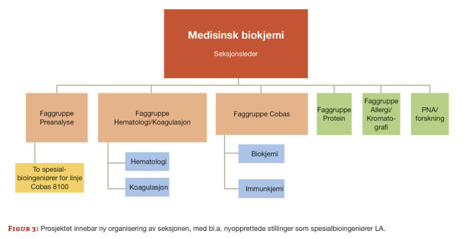 Anskaffelse og implementering av laboratorieautomasjon ved Sykehuset i Vestfold