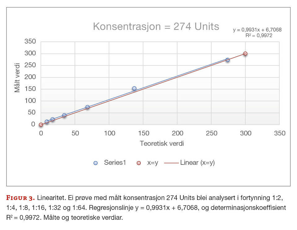 Implementering av nye analysar - korleis gjer vi det?