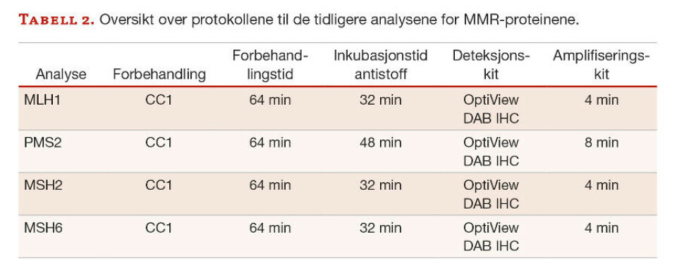 Immunhistokjemisk påvisning av mismatch repair-proteiner