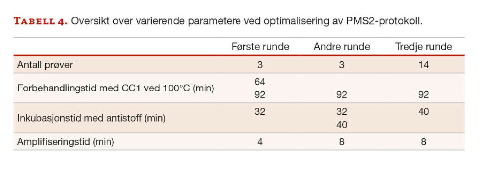 Immunhistokjemisk påvisning av mismatch repair-proteiner