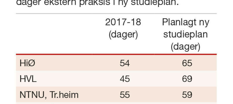 Praksisstudienes omfang og organisering i bioingeniørutdanningen