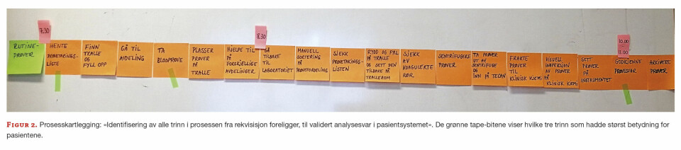 Redusert svartid med enkle grep