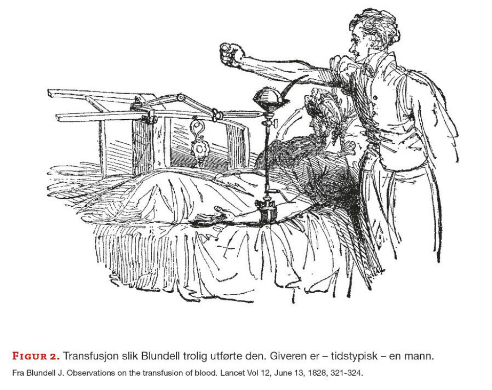 Blodgivningens historie - fram til 1945