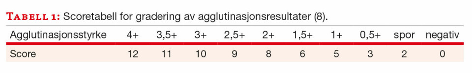Konservering av blodtypeantigen: ACD- og CPDA-glass er likeverdige