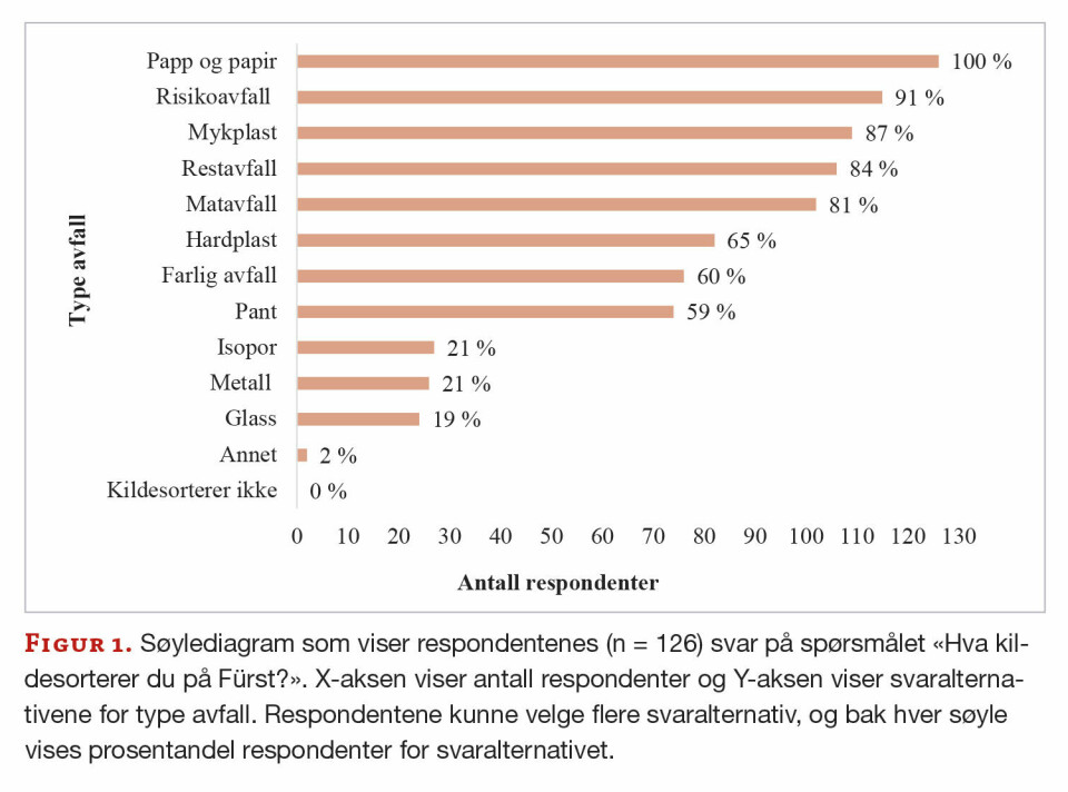 Kildesortering på lab: Et steg mot en grønnere praksis