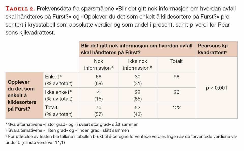 Kildesortering på lab: Et steg mot en grønnere praksis
