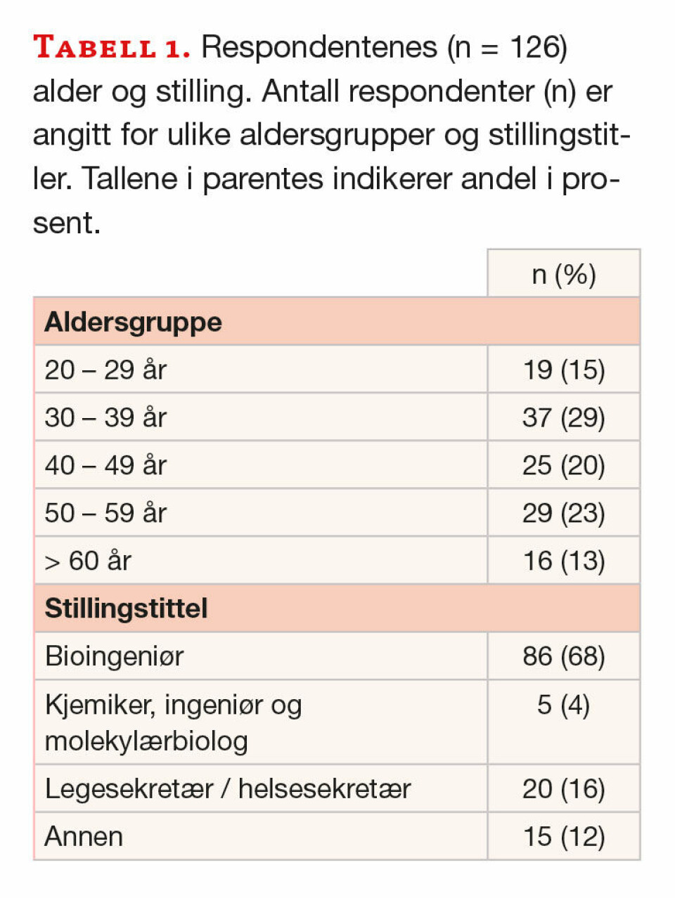 Kildesortering på lab: Et steg mot en grønnere praksis