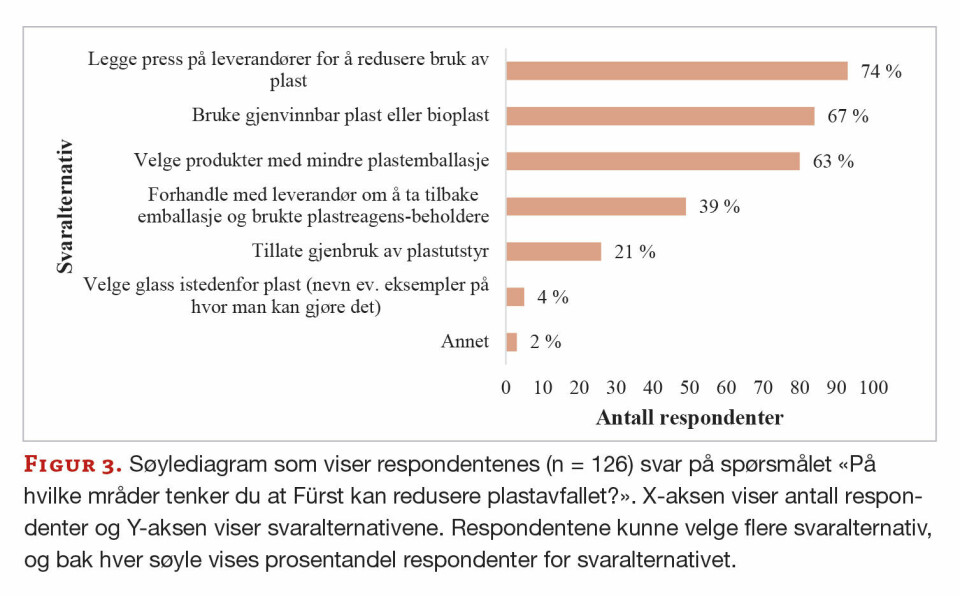 Kildesortering på lab: Et steg mot en grønnere praksis