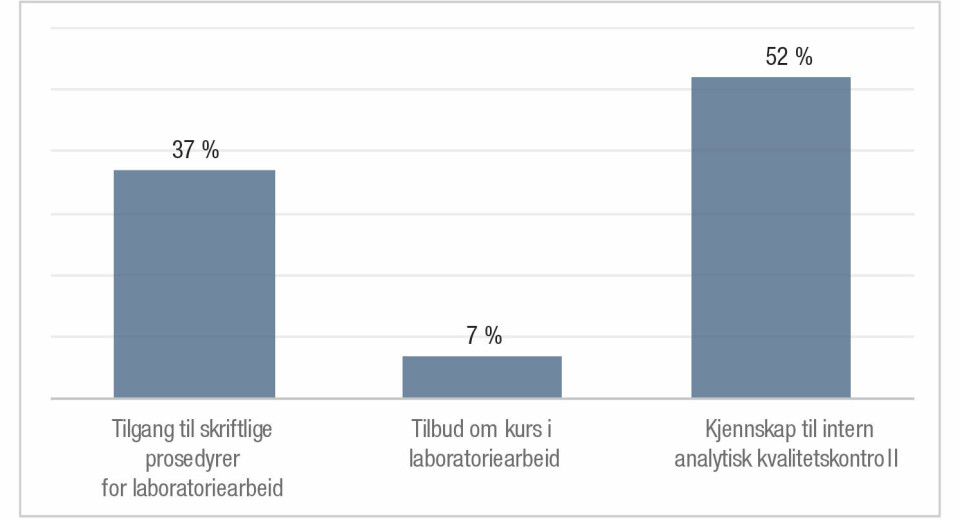 Figur 1. Søylediagram som viser resultater fra kartleggingen av kvalitets- og opplæringssystemene ved de ulike enhetene.
