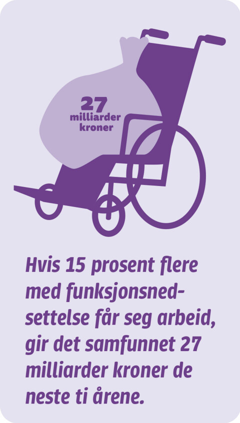 Arbeidsgivere går glipp av enorme ressurser Rullestol med pengesekk