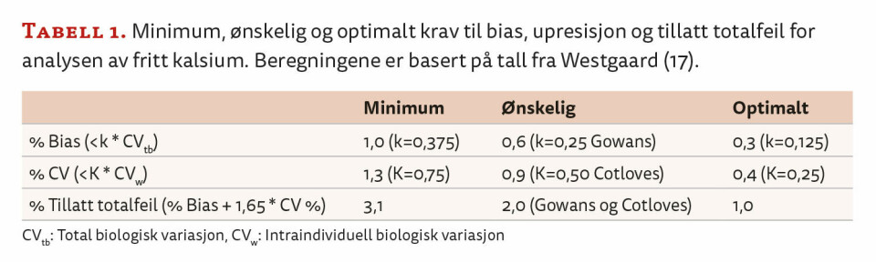 Analyse av fritt kalsium – fullt prøverør gir korrekte prøvesvar