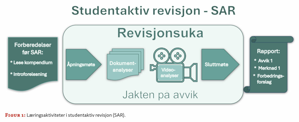 Studentaktiv revisjon: En ny tilnærming til læring innen kvalitetsstyring