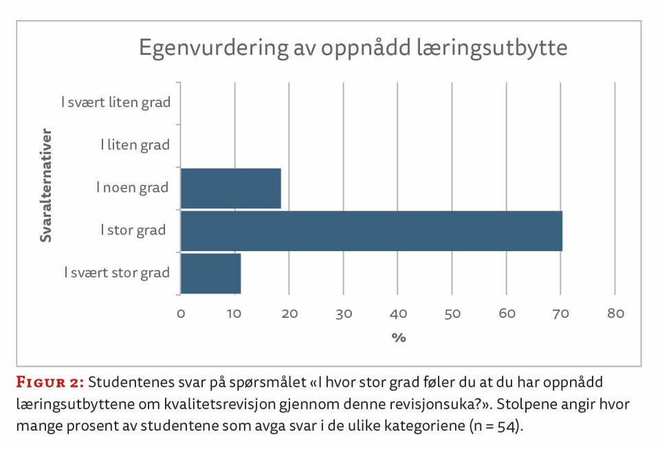 Studentaktiv revisjon: En ny tilnærming til læring innen kvalitetsstyring