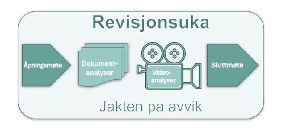 Studentaktiv revisjon: En ny tilnærming til læring innen kvalitetsstyring