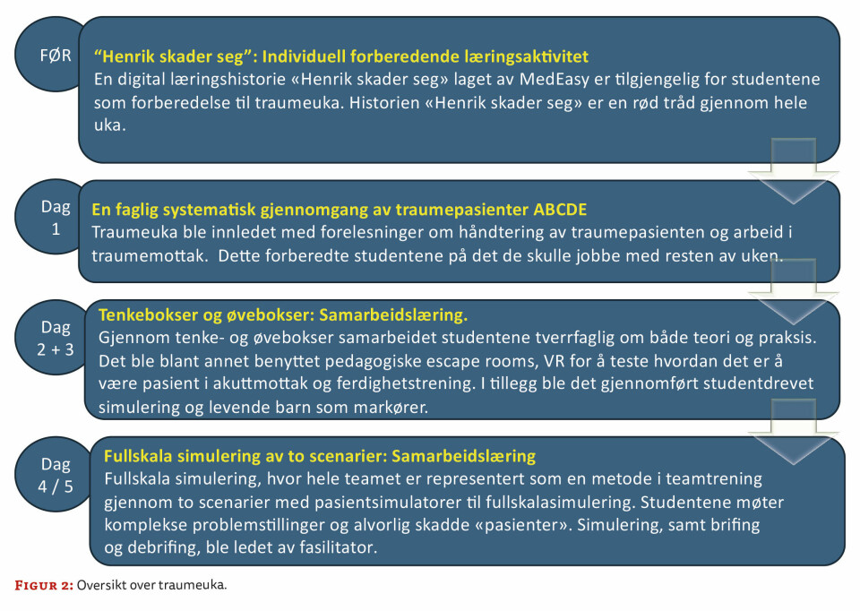 Læring på tvers av profesjoner og geografi – bioingeniørens rolle i et traumeteam