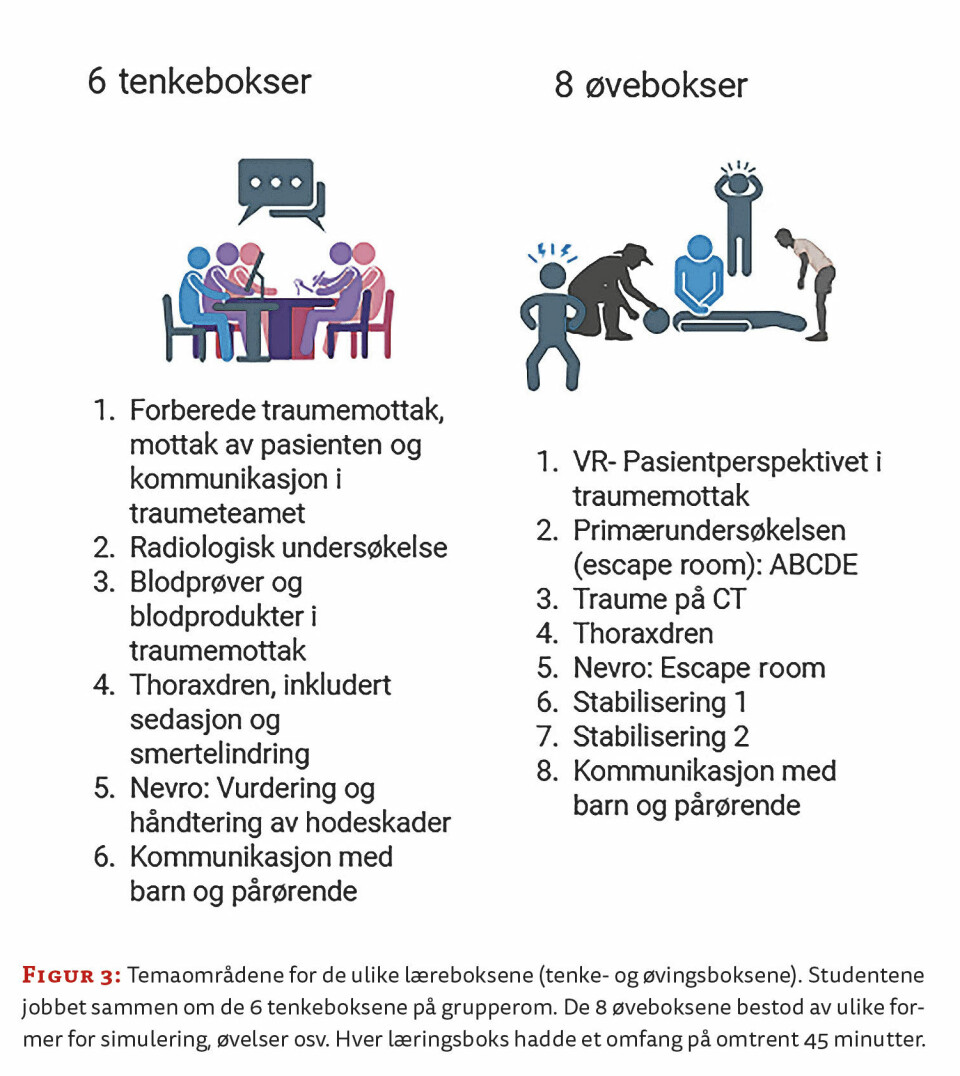 Læring på tvers av profesjoner og geografi – bioingeniørens rolle i et traumeteam