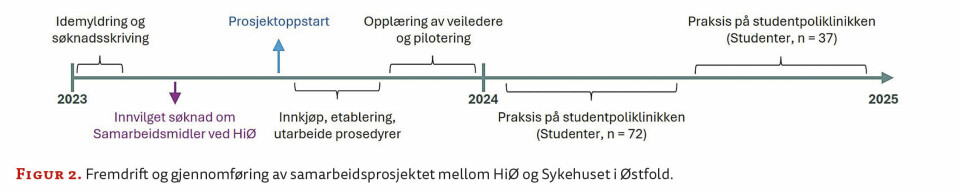 Erfaring med etablering av studentdrevet poliklinikk
Et samarbeid mellom Høgskolen i Østfold og Sykehuset Østfold