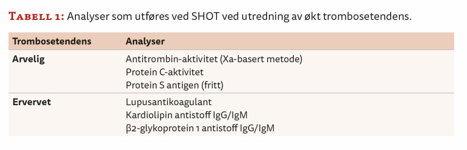 Bak kulissene i spesialkoagulasjonslaboratoriet: Detektivarbeid for å avdekke medikament-interferens ved utredning av økt trombosetendens