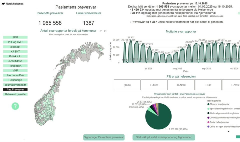 Statistikksida til Norsk Helsenett med oversikt over antall prøvesvar som er delt med tjenesten Pasientens prøvesvar per 16.10.25. Bildet viser statistikk over Pasientens prøvesvar per 16. oktober 2025.