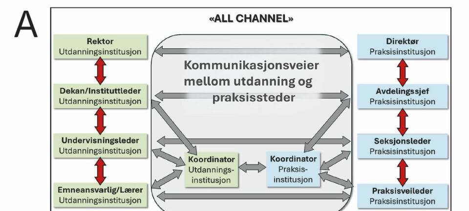 Ekstern praksis: Samarbeid og kommunikasjon for kvalitet